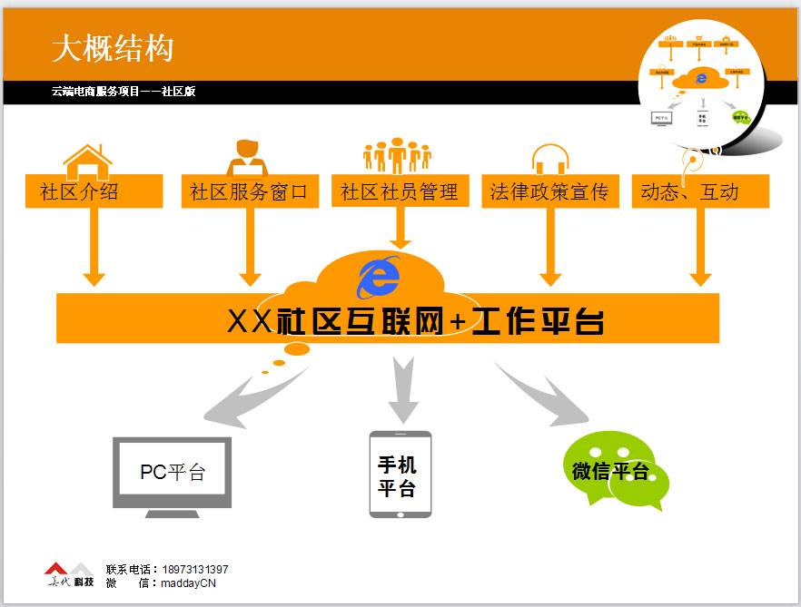 社区电商供货商(社区电商货源供应)