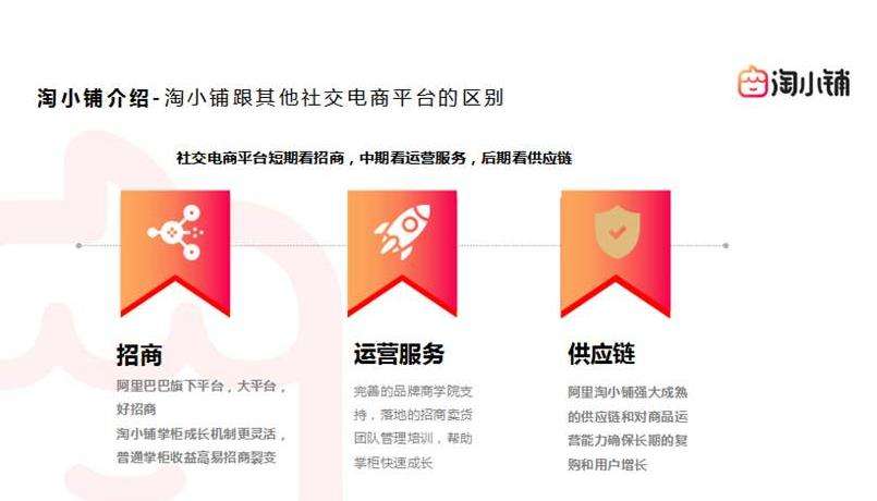 社区电商供货商(社区电商货源供应)