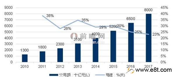 中小型电商企业排名(中国电商平台排名前十名)