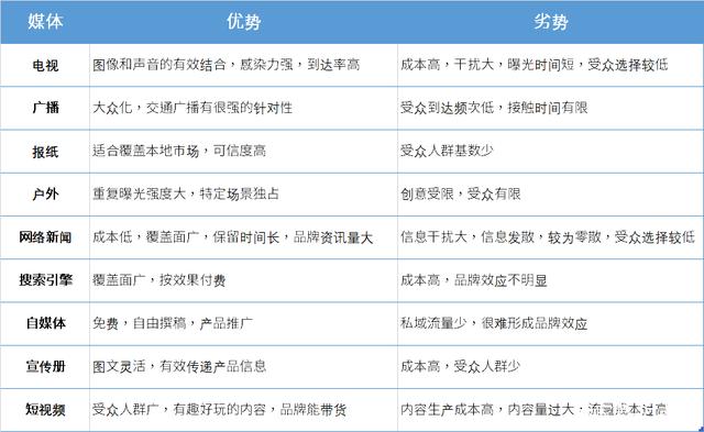 网络广告媒体的主要特征(网络广告媒体的特征有哪些)