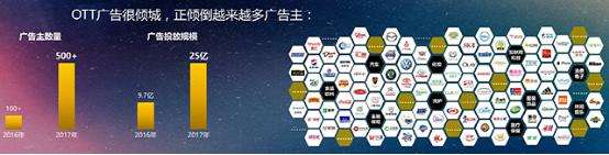 网络广告媒体的主要特征(网络广告媒体的特征有哪些)