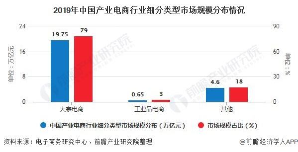 电商市场规模(2021年直播电商市场规模)