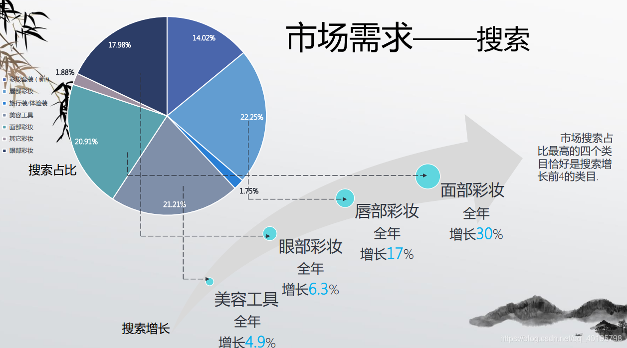 电商的市场需求分析(电商行业前景分析和市场需求)