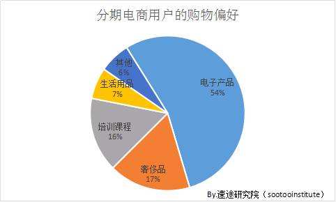 电商的市场需求分析(电商行业前景分析和市场需求)