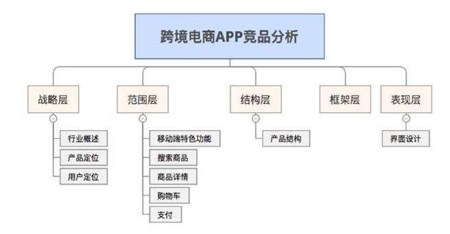 电商数据的获取方式(如何获取电商平台销售数据)
