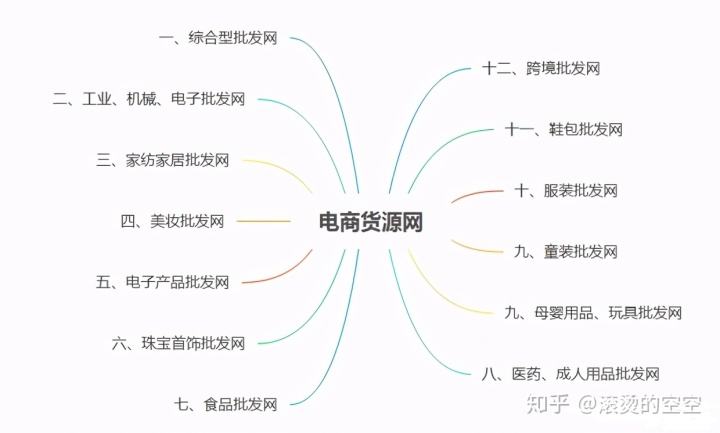 常见电商(常见电商文案的标题类型有哪些)