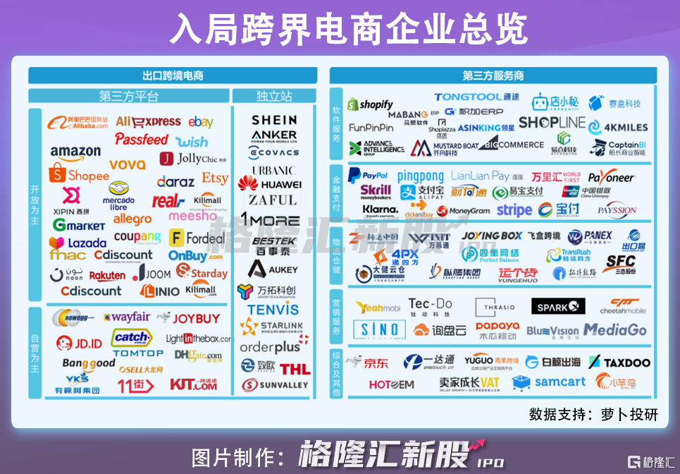 常见电商(常见电商文案的标题类型有哪些)