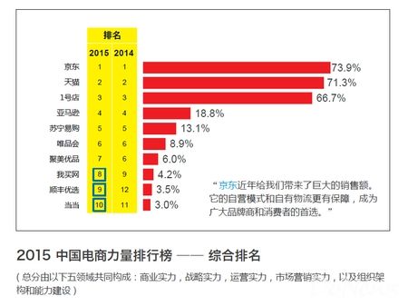 电商榜(电商榜单取名)