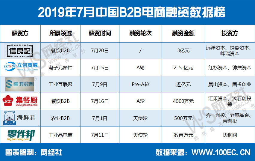 2019年中国电商排名榜(2019全球十大电商平台排行榜)