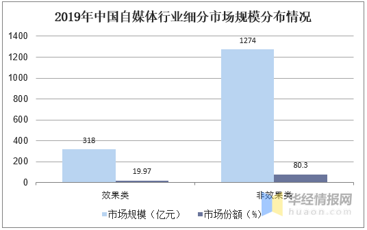 自媒体现状(自媒体现状与发展趋势)