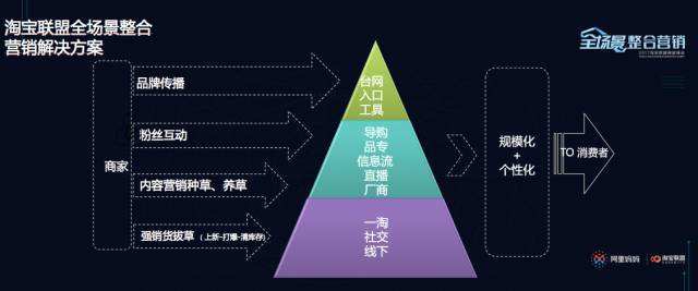 场景化营销(场景化营销的三个特点是)