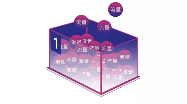 哪些是自媒体平台(哪些属于自媒体平台)