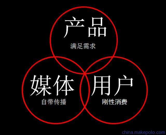 自媒体算新媒体吗(新媒体包括自媒体么)