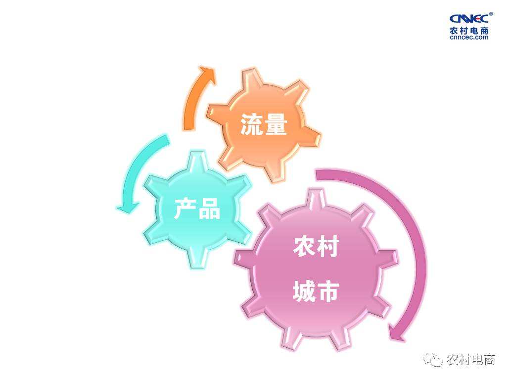 电商质(电商质量管理)