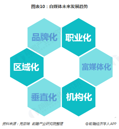 自媒体行业趋势(自媒体行业现状分析)