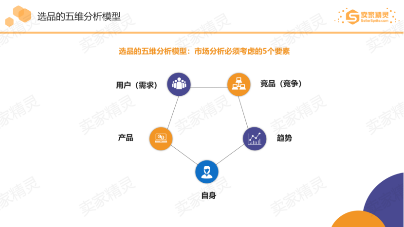 电商中选品是什么意思(跨境电商选品是什么意思)