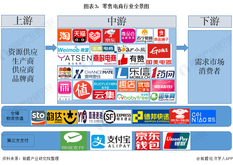 电商了解多少(电商行业怎么看)