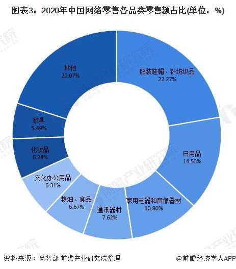 电商中国(电商中国 浙江杭州)
