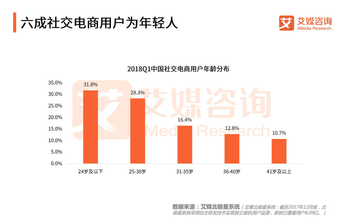社交电商规模(社交电商规模有多大)