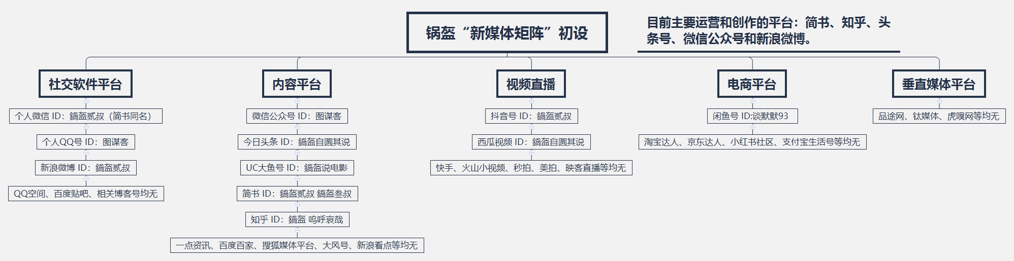 自媒体与新媒体的区别与联系(自媒体和新媒体的区别是什么?)