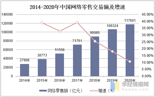 国内电商现状(电商国内外发展现状)