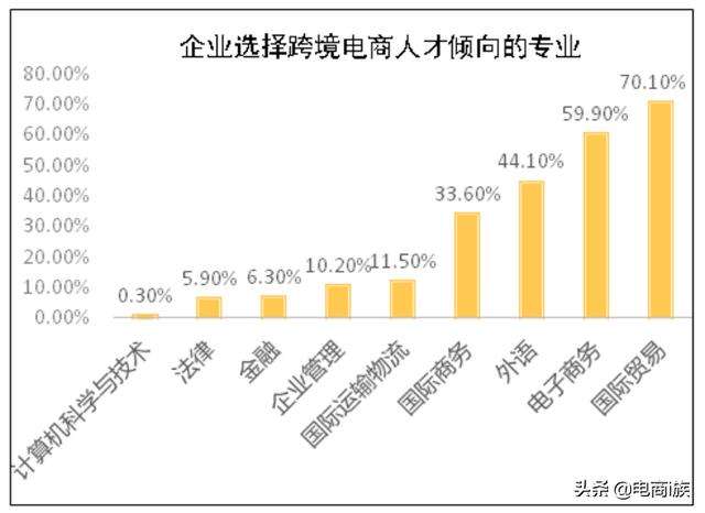 电商行业的认识(对电商行业的认识和了解)