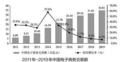 电子商务和电商一样吗(电子商务跟电商有什么区别)