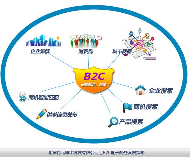电子商务和电商一样吗(电子商务跟电商有什么区别)