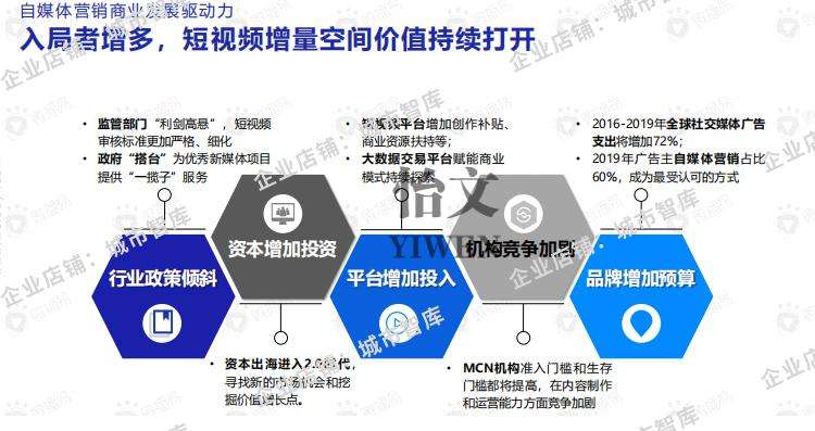 自媒体国内外研究现状(自媒体营销国内外研究现状)