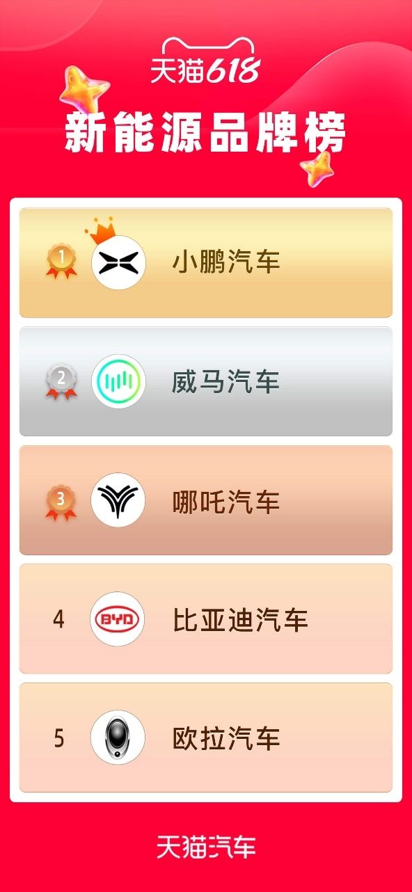 汽车电商排名(汽车电商有哪些)