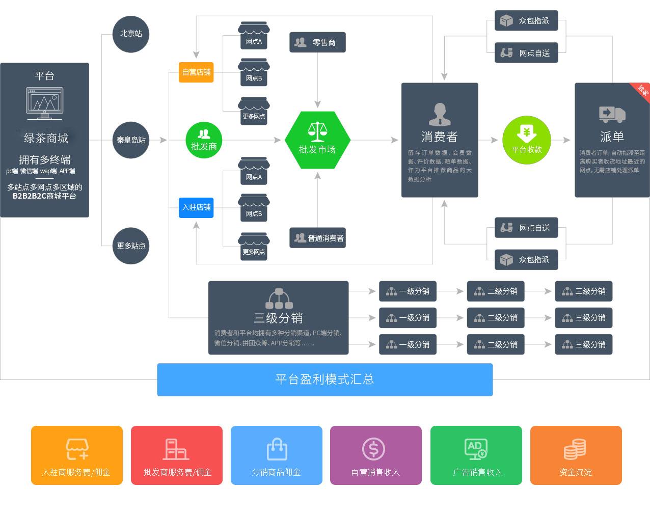 电商网站的开发(电商网站的开发与实现)