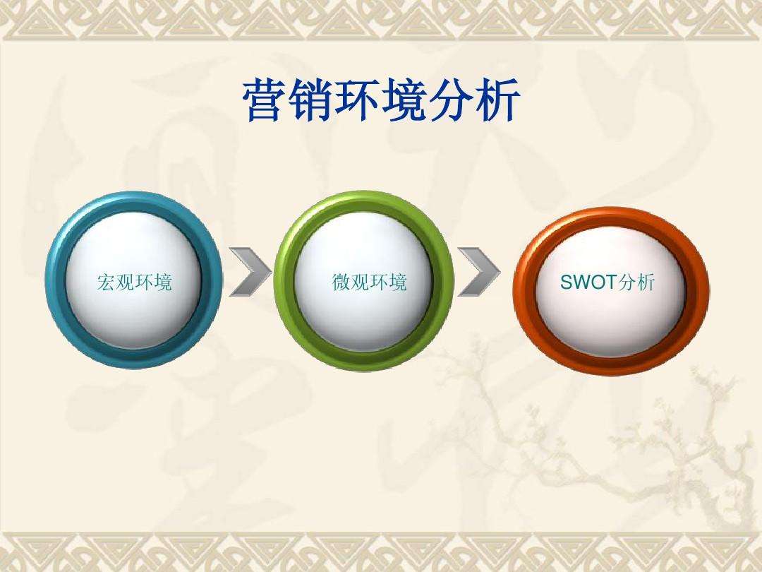 市场营销微观环境(市场营销微观环境分析的方法)