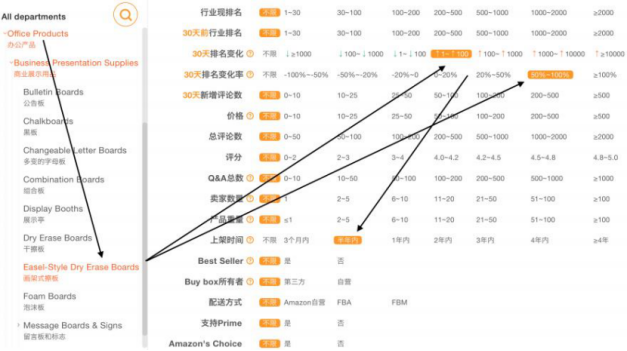 电商怎么选类目(电商什么类目好做)