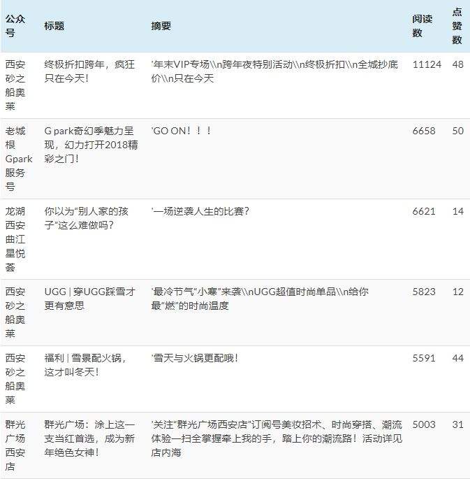 西安自媒体排名(西安自媒体排行榜)