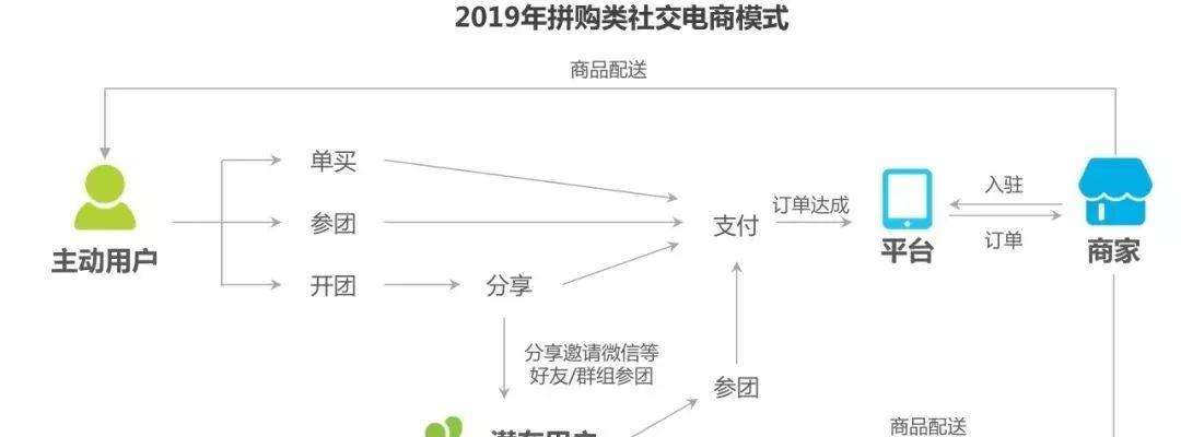 目前电商模式(目前电商模式有哪些)