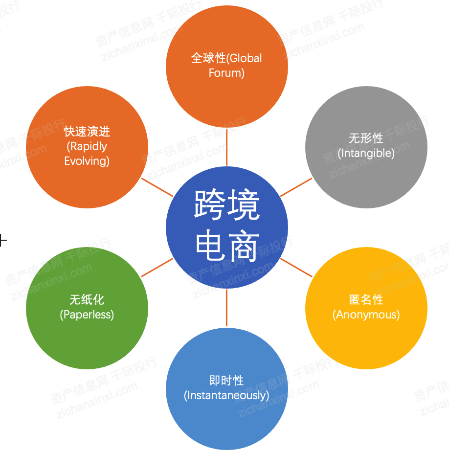 电商的职业分析(电商职业分析小结)