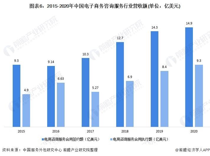 电商的职业分析(电商职业分析小结)