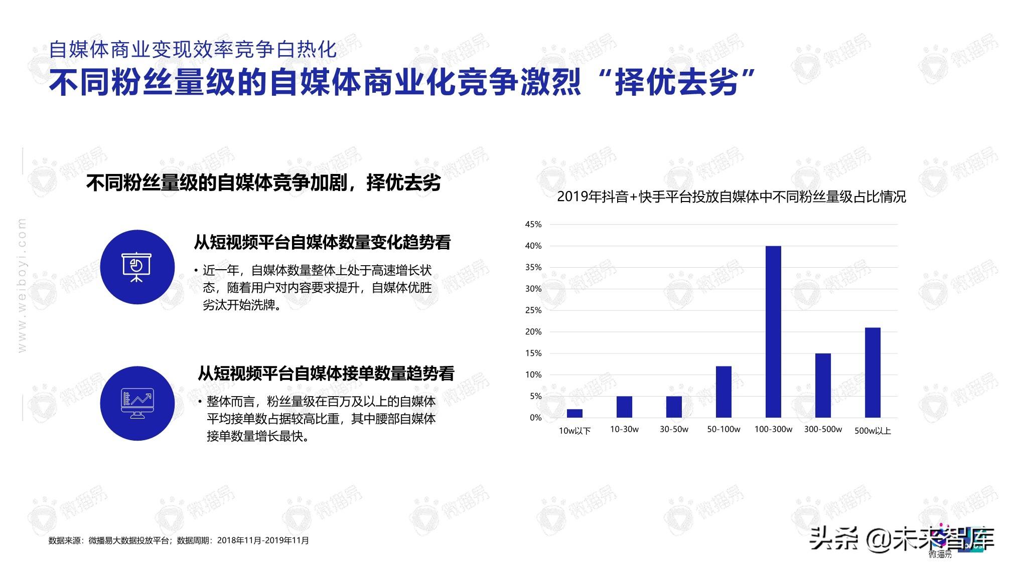 自媒体垂直(自媒体垂直领域)