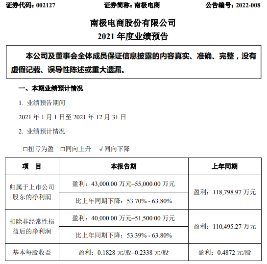 南极电商业绩(南极电商业绩反转2022)