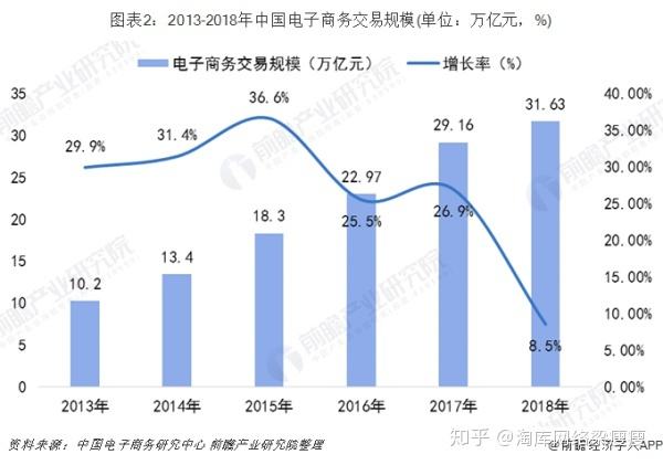 中国的电商有哪些(中国十大电商平台有哪些)