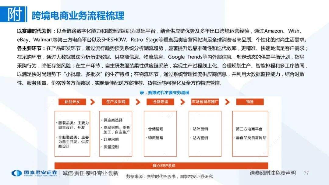 专职电商(专职电商是指由从事农产品)