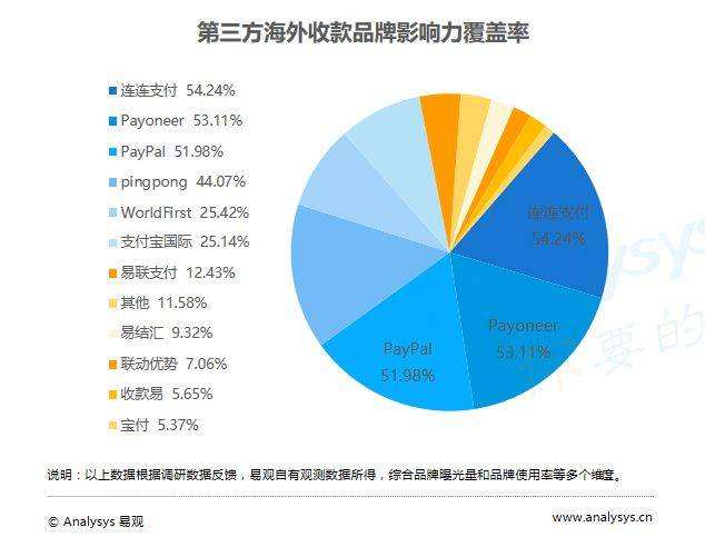 境外电商都有哪些?(境外电商都有哪些平台)