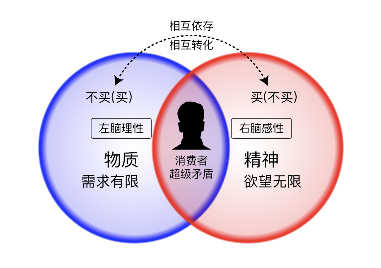 营销理论有哪些(营销理论有哪些新发展)