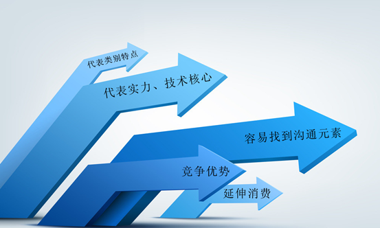 营销定位(营销定位包括什么)