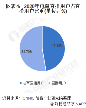 电商用户增长怎么做(做电商怎样才能增加浏览量)