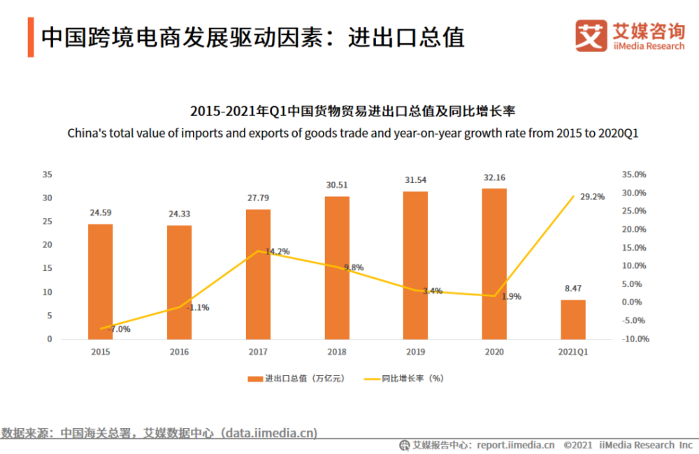 电商用户增长怎么做(做电商怎样才能增加浏览量)