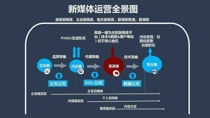 新兴媒体包括哪些(新兴媒体是包括所有形式的媒体吗)
