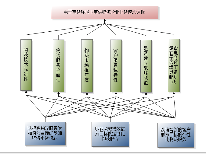 电商公司主要业务(电商企业公司有哪些)