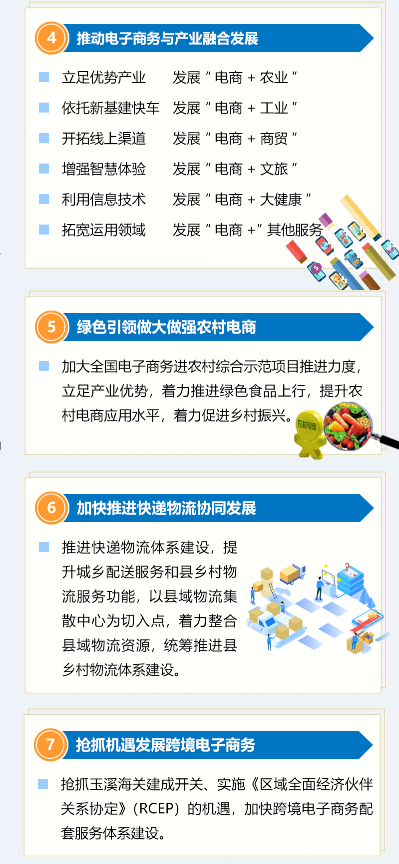 电商十四五规划(电商十四五规划建议)
