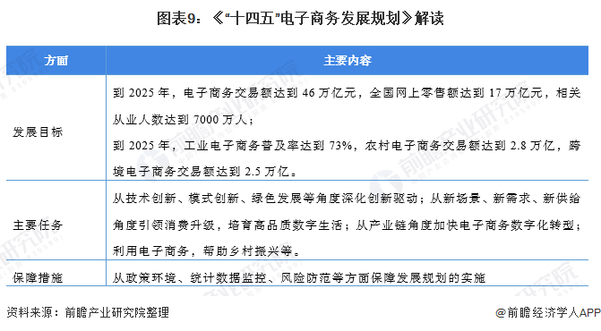 电商十四五规划(电商十四五规划建议)